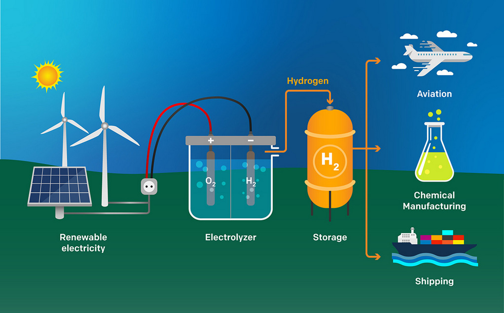 Ohmium Launches Pem Electrolyzer Gigafactory In India Futurefuels